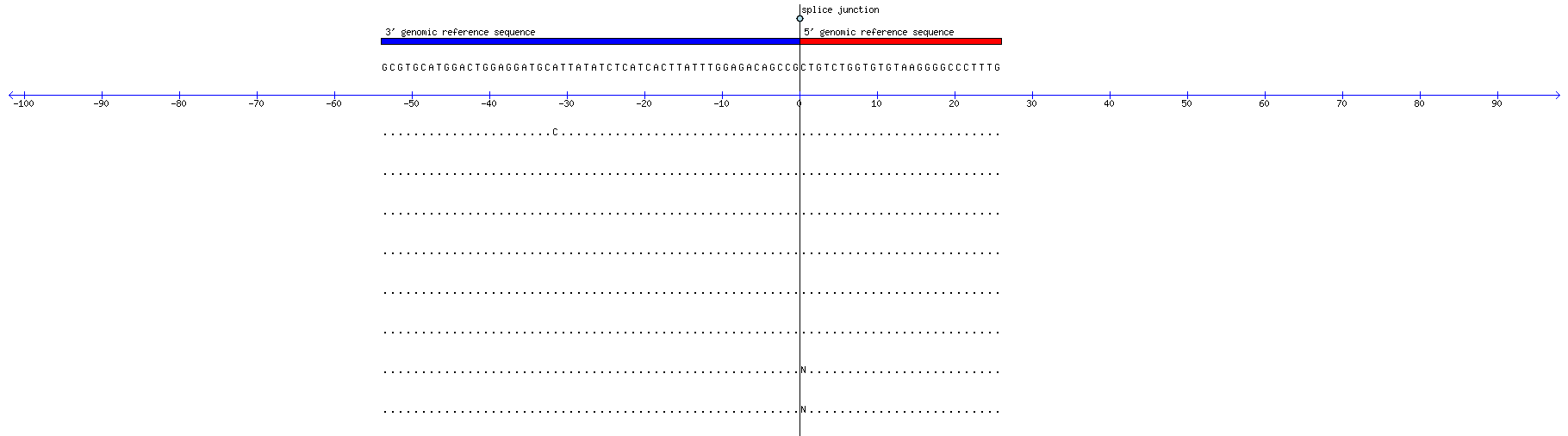 Memczak 2013 circRNA study (pooled samples) Resized JPEG graphic