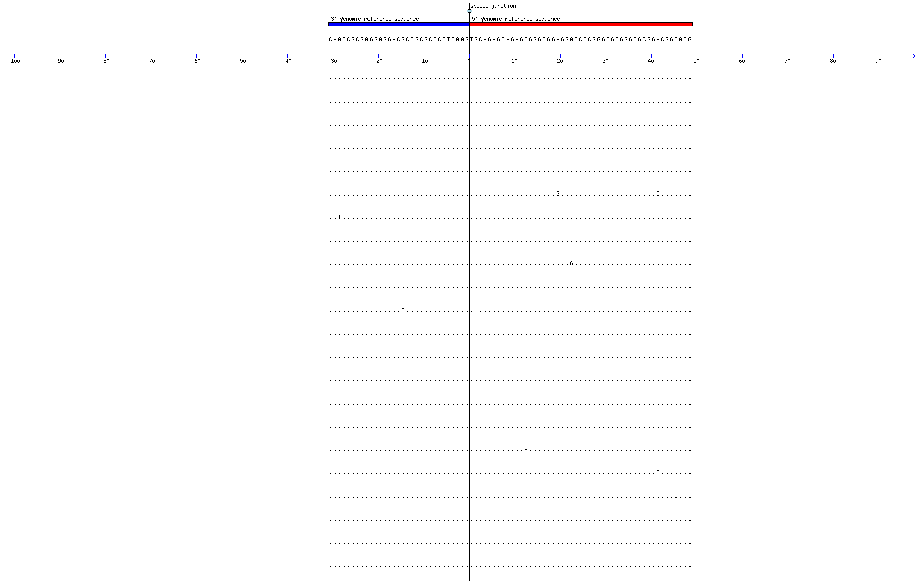 Memczak 2013 circRNA study (pooled samples) Resized JPEG graphic