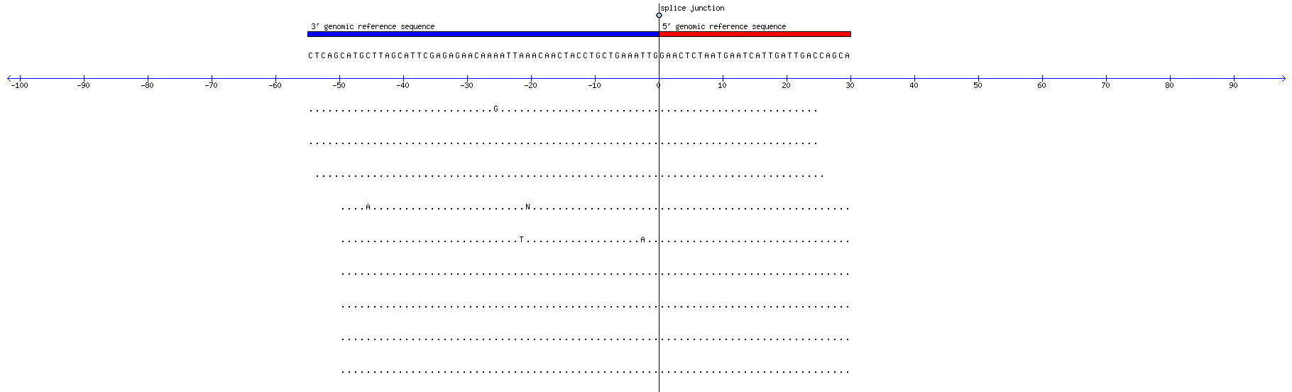 Memczak 2013 circRNA study (pooled samples) Resized JPEG graphic