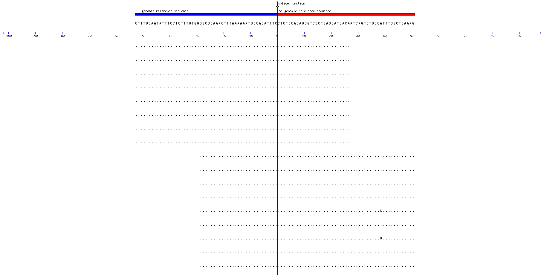 Memczak 2013 circRNA study (pooled samples) Resized JPEG graphic