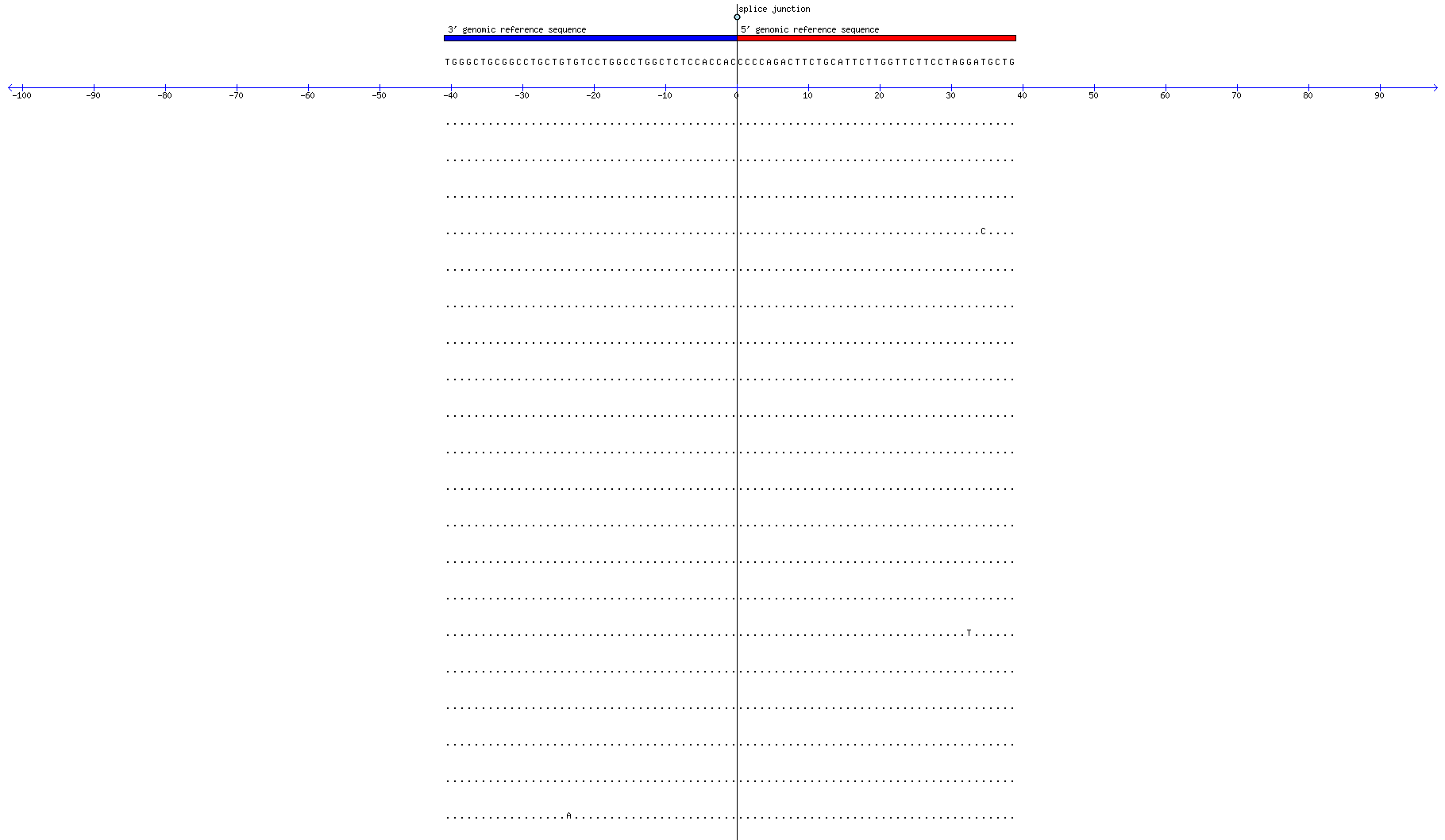 Memczak 2013 circRNA study (pooled samples) Resized JPEG graphic