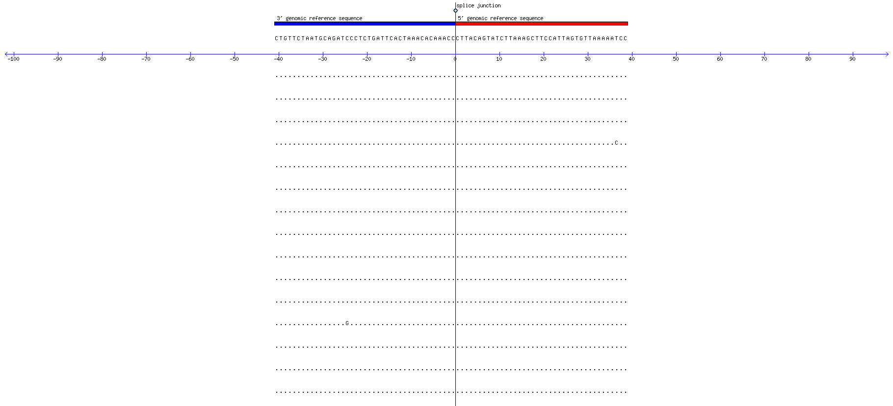 Memczak 2013 circRNA study (pooled samples) Resized JPEG graphic