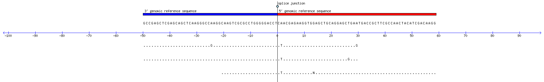 Memczak 2013 circRNA study (pooled samples) Resized JPEG graphic