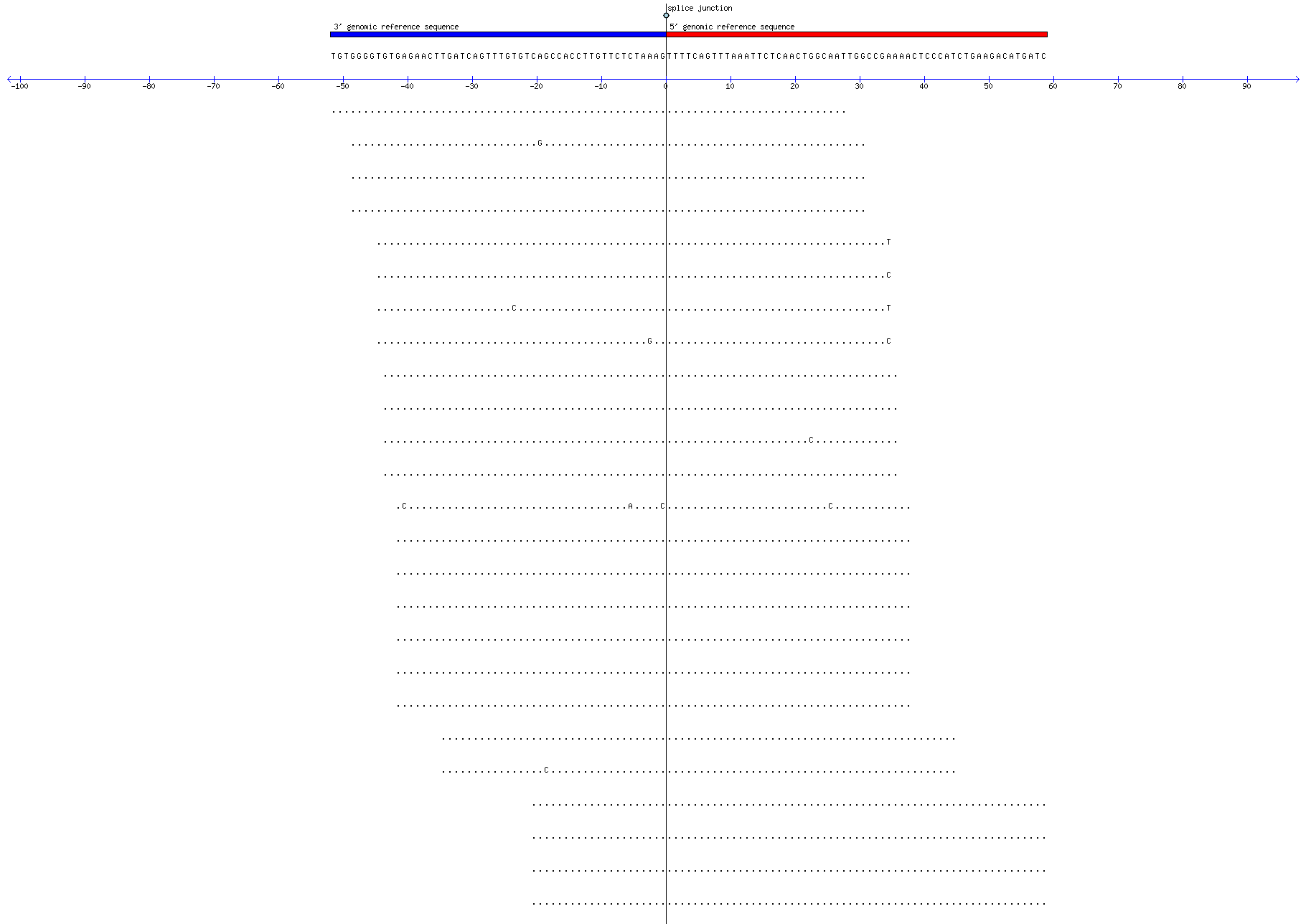 Memczak 2013 circRNA study (pooled samples) Resized JPEG graphic
