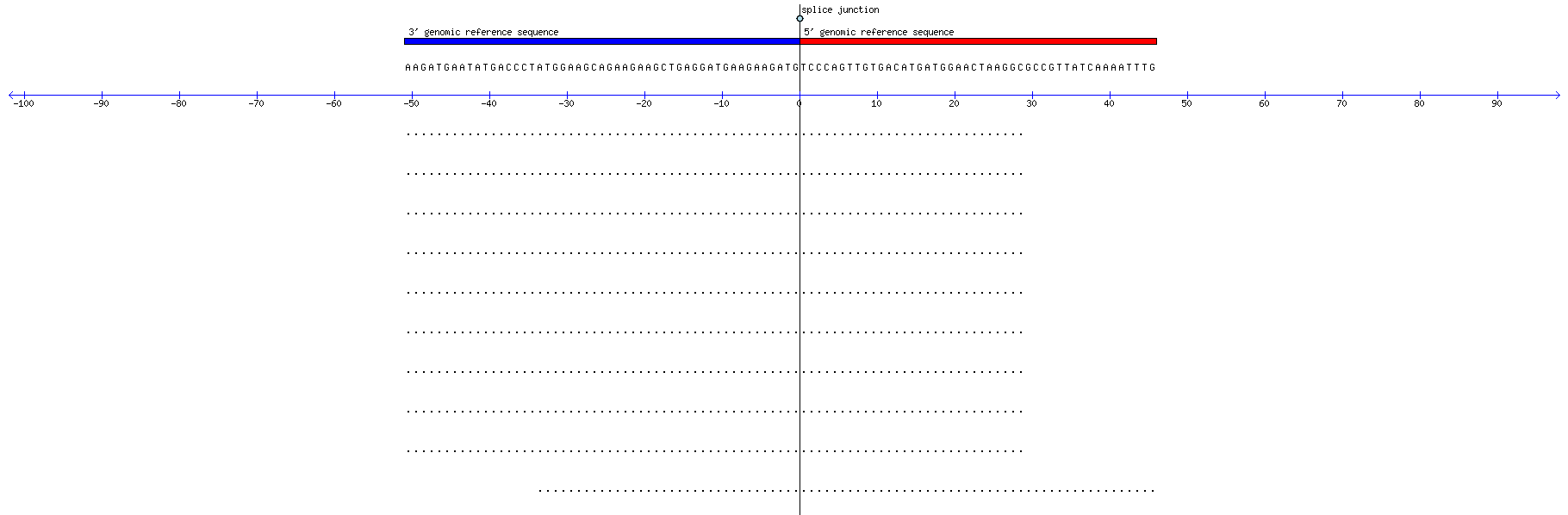 Memczak 2013 circRNA study (pooled samples) Resized JPEG graphic