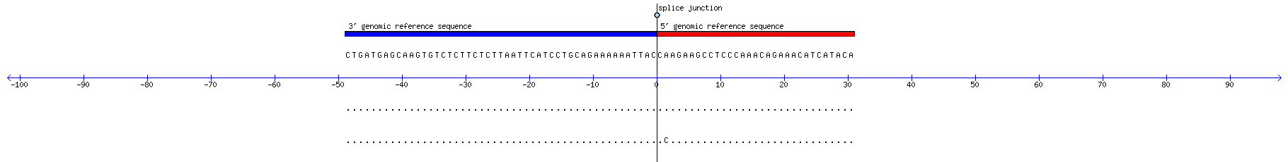 Memczak 2013 circRNA study (pooled samples) Resized JPEG graphic