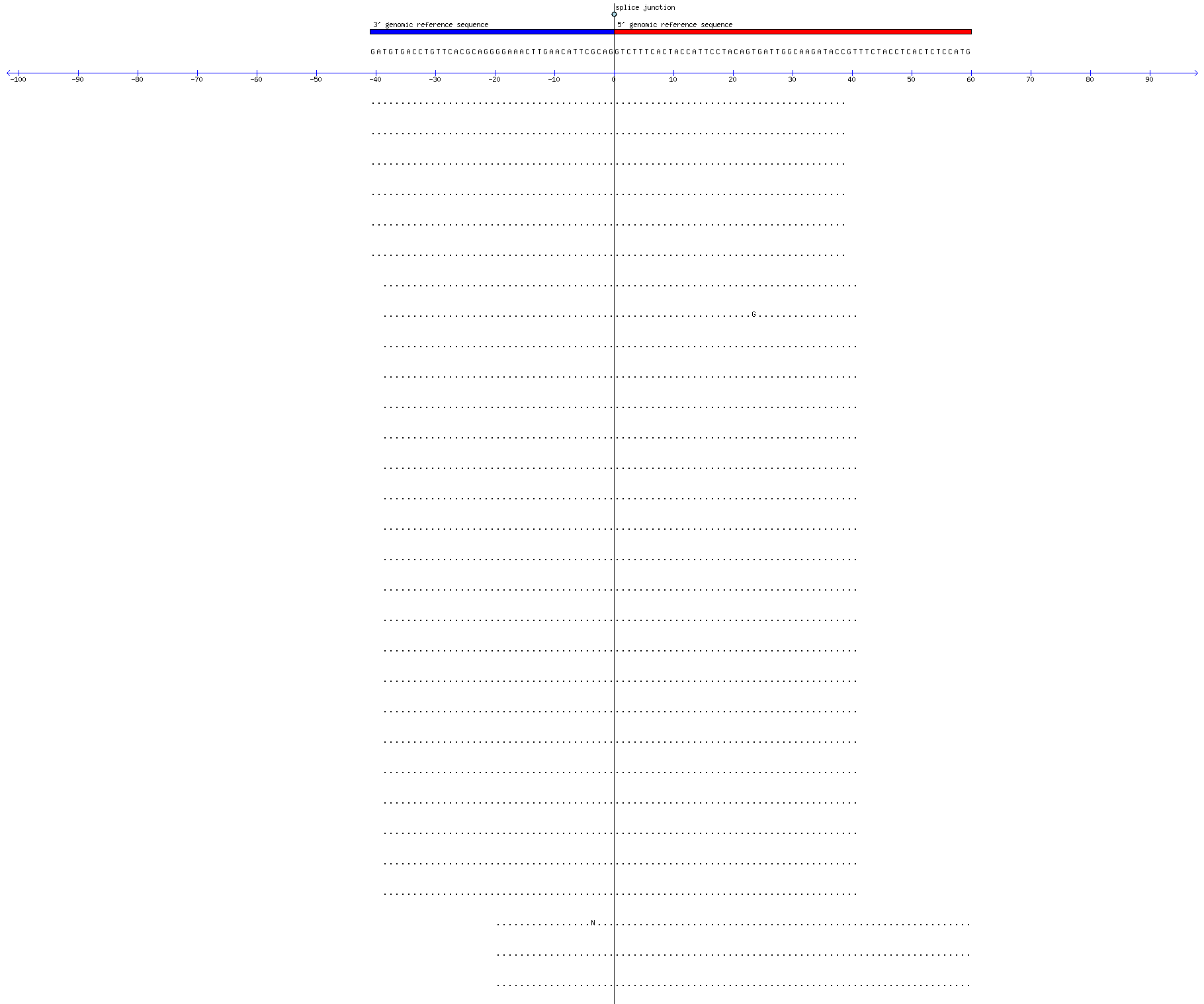 Memczak 2013 circRNA study (pooled samples) Resized JPEG graphic