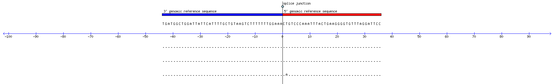Memczak 2013 circRNA study (pooled samples) Resized JPEG graphic