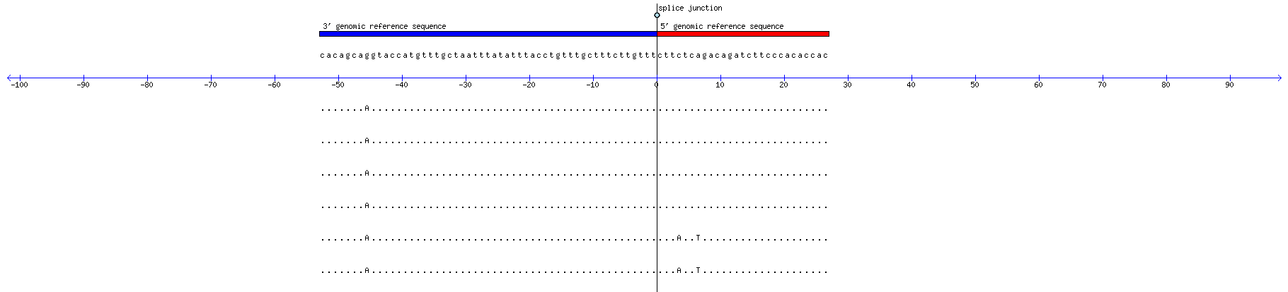 Memczak 2013 circRNA study (pooled samples) Resized JPEG graphic
