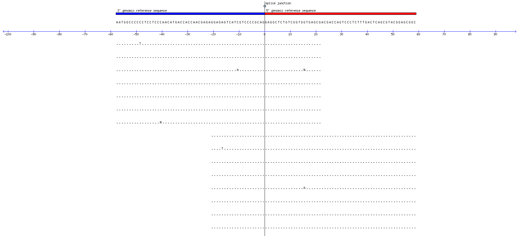 Memczak 2013 circRNA study (pooled samples) Resized JPEG graphic