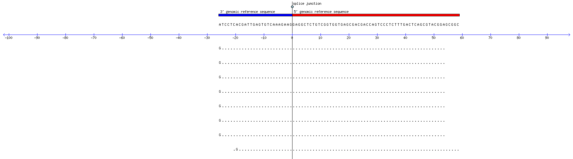 Memczak 2013 circRNA study (pooled samples) Resized JPEG graphic
