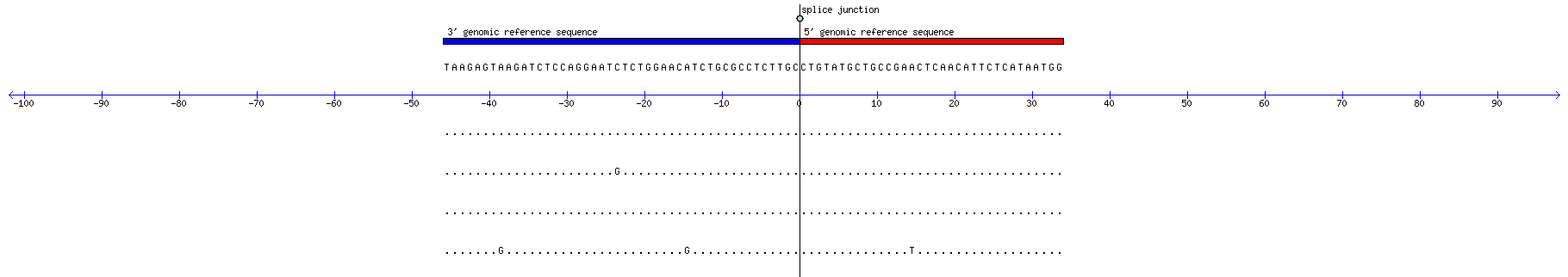 Memczak 2013 circRNA study (pooled samples) Resized JPEG graphic