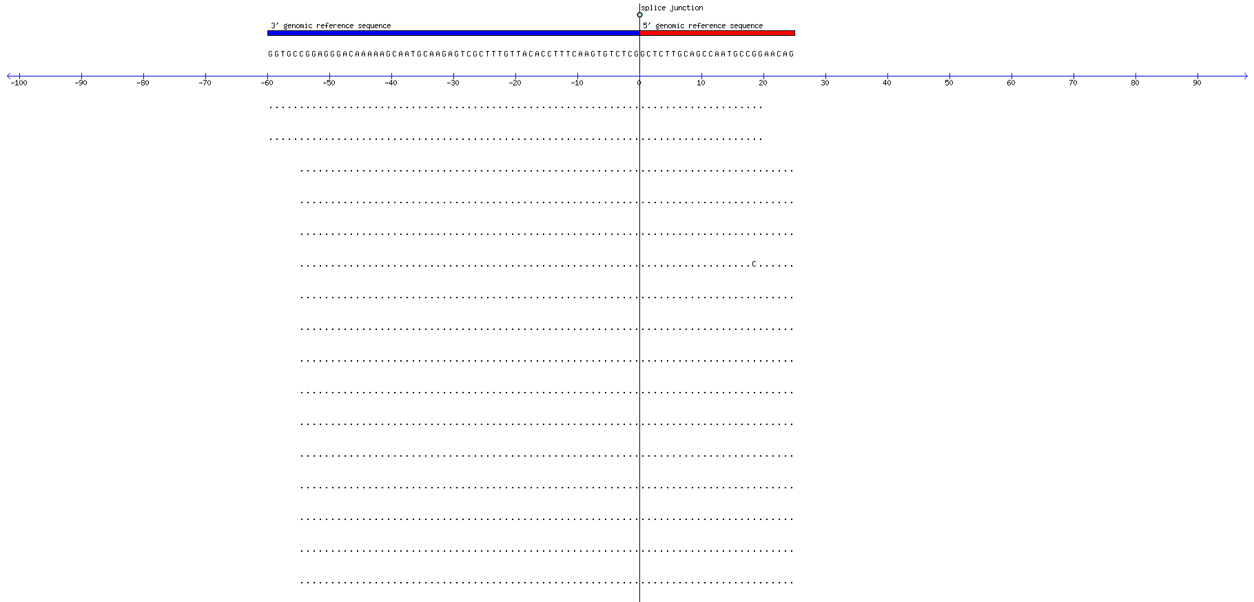 Memczak 2013 circRNA study (pooled samples) Resized JPEG graphic