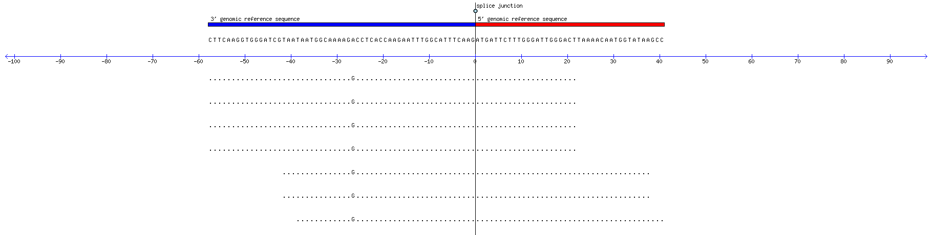 Memczak 2013 circRNA study (pooled samples) Resized JPEG graphic