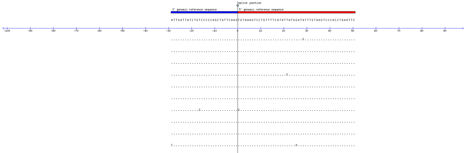 Memczak 2013 circRNA study (pooled samples) Resized JPEG graphic