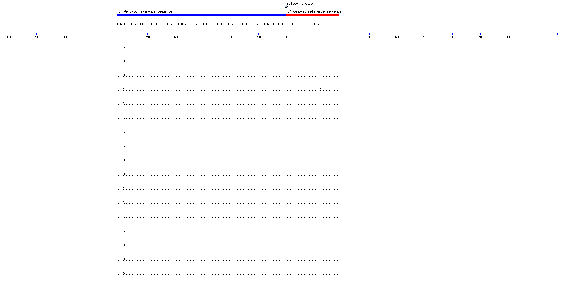 Memczak 2013 circRNA study (pooled samples) Resized JPEG graphic