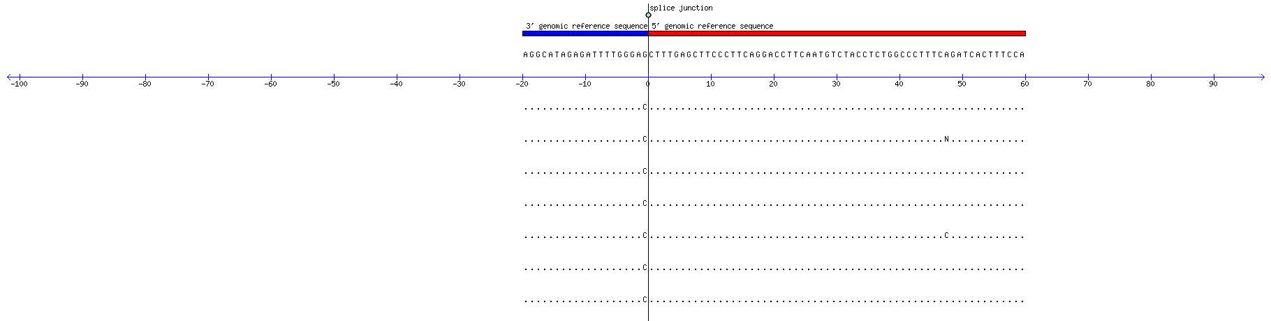 Memczak 2013 circRNA study (pooled samples) Resized JPEG graphic