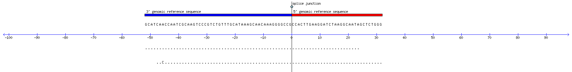Memczak 2013 circRNA study (pooled samples) Resized JPEG graphic