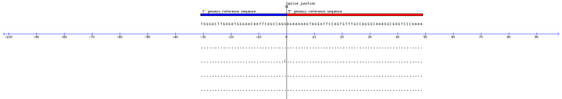 Memczak 2013 circRNA study (pooled samples) Resized JPEG graphic
