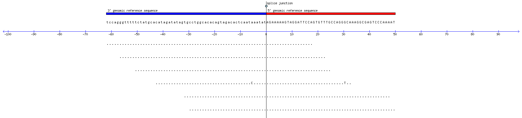 Memczak 2013 circRNA study (pooled samples) Resized JPEG graphic