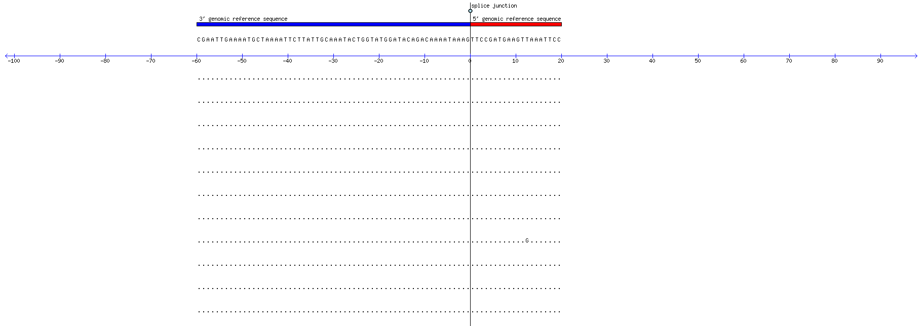 Memczak 2013 circRNA study (pooled samples) Resized JPEG graphic
