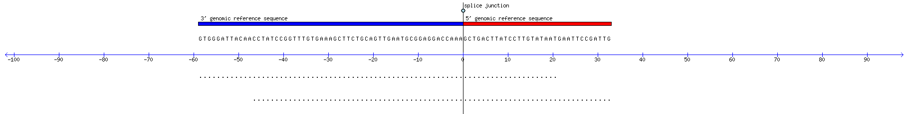 Memczak 2013 circRNA study (pooled samples) Resized JPEG graphic