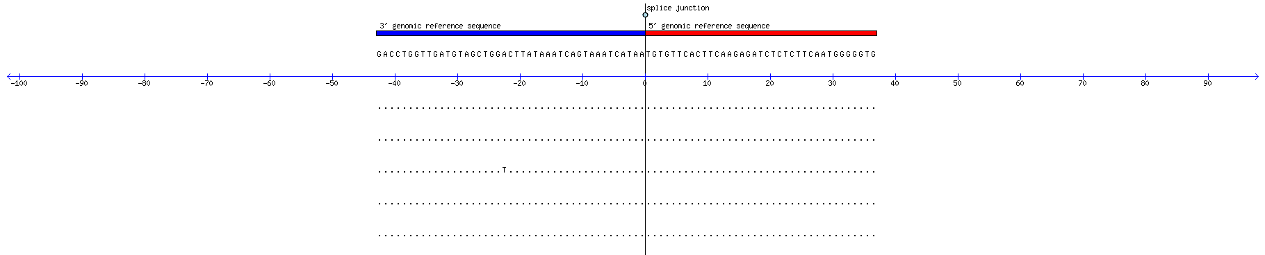 Memczak 2013 circRNA study (pooled samples) Resized JPEG graphic