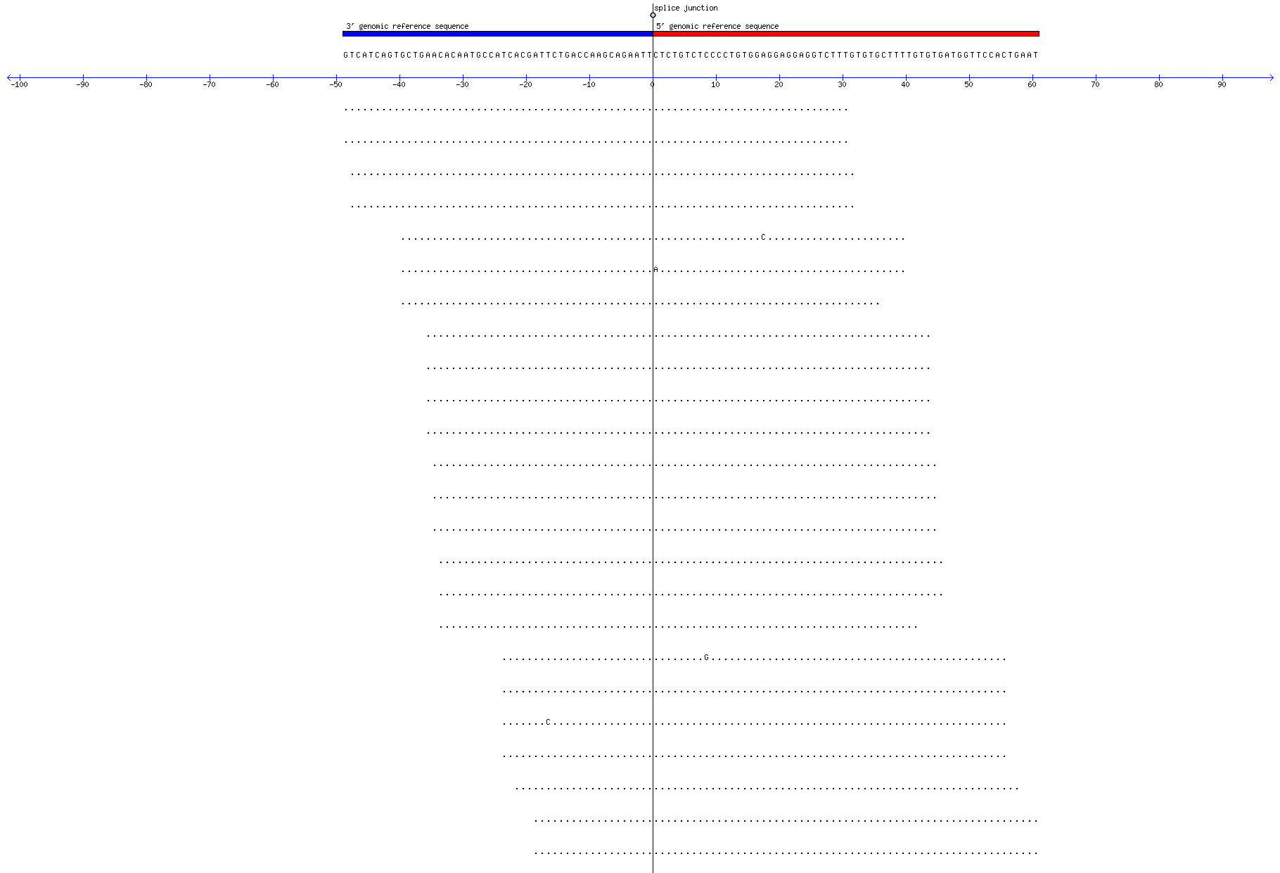 Memczak 2013 circRNA study (pooled samples) Resized JPEG graphic
