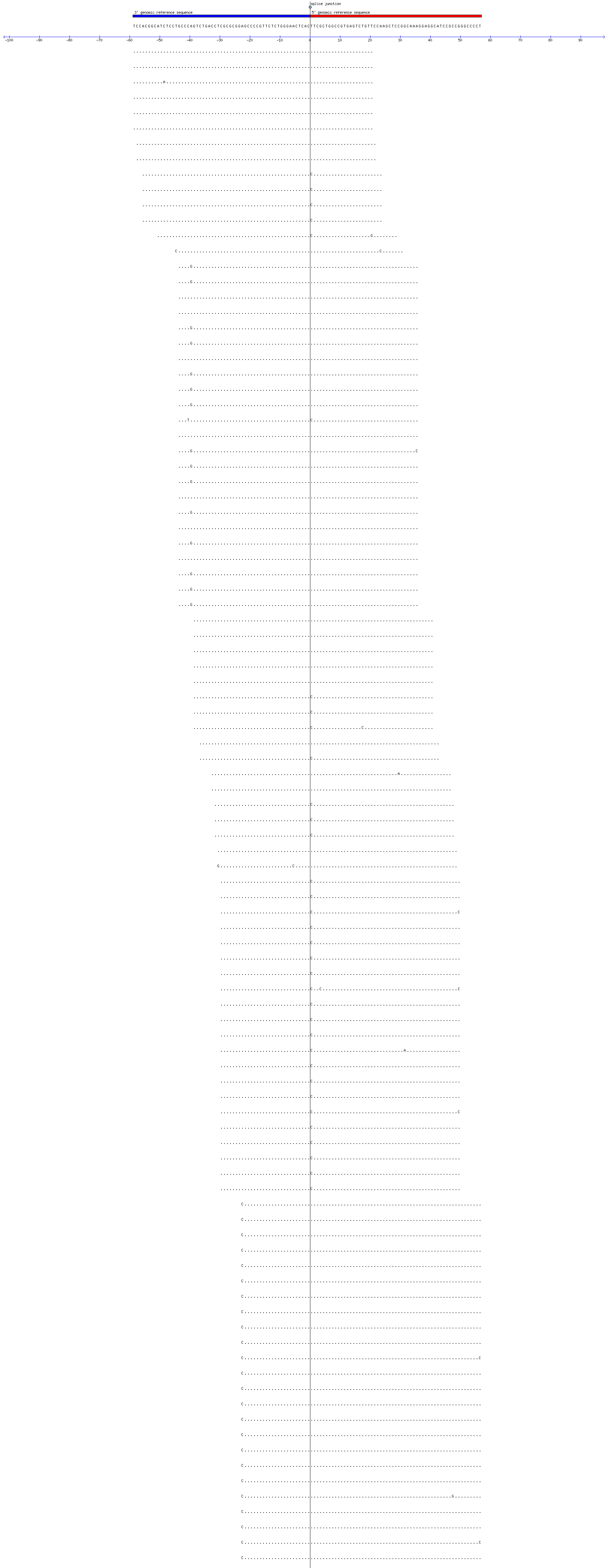 Memczak 2013 circRNA study (pooled samples) Resized JPEG graphic