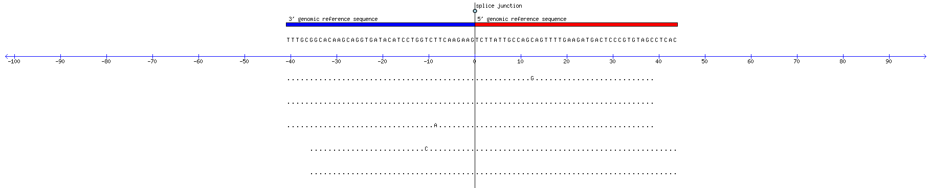 Memczak 2013 circRNA study (pooled samples) Resized JPEG graphic