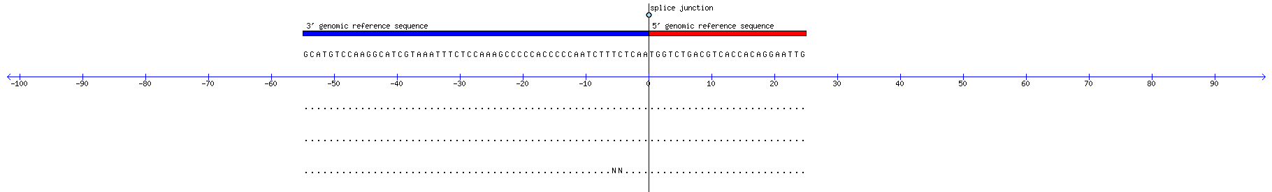 Memczak 2013 circRNA study (pooled samples) Resized JPEG graphic