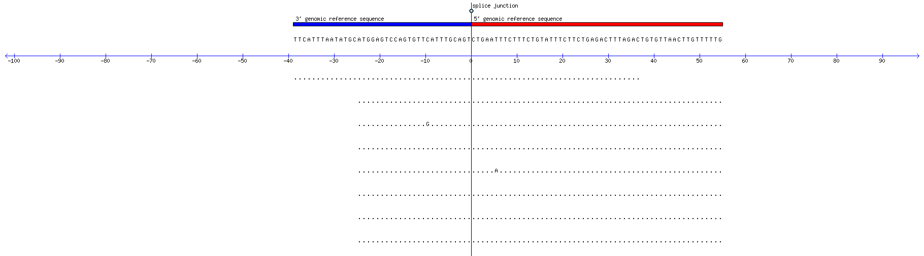 Memczak 2013 circRNA study (pooled samples) Resized JPEG graphic