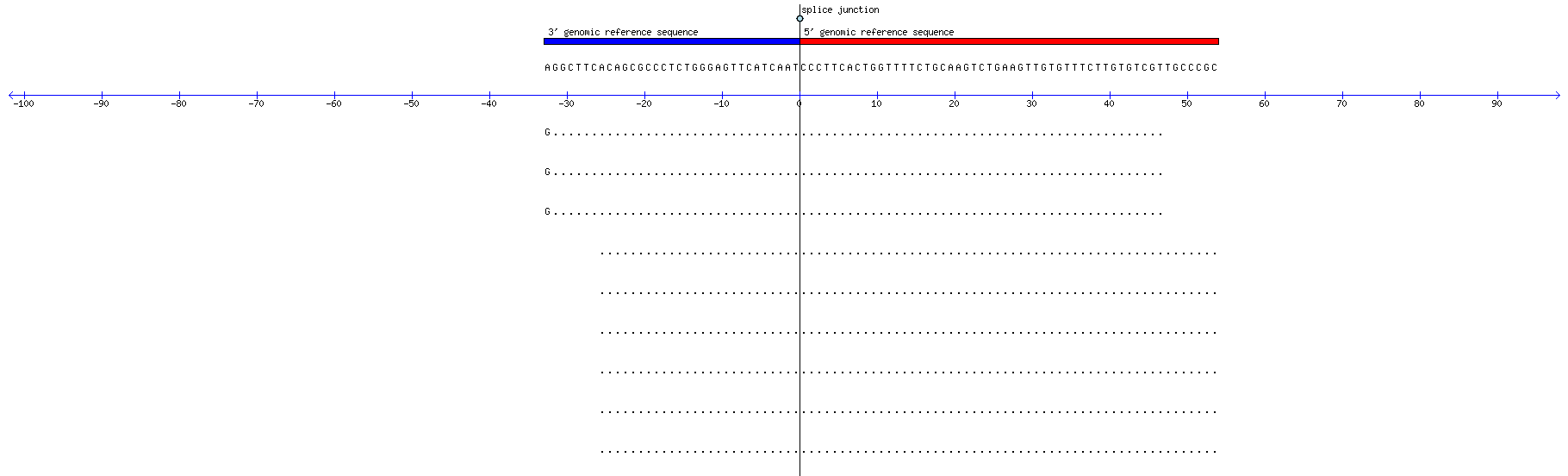Memczak 2013 circRNA study (pooled samples) Resized JPEG graphic
