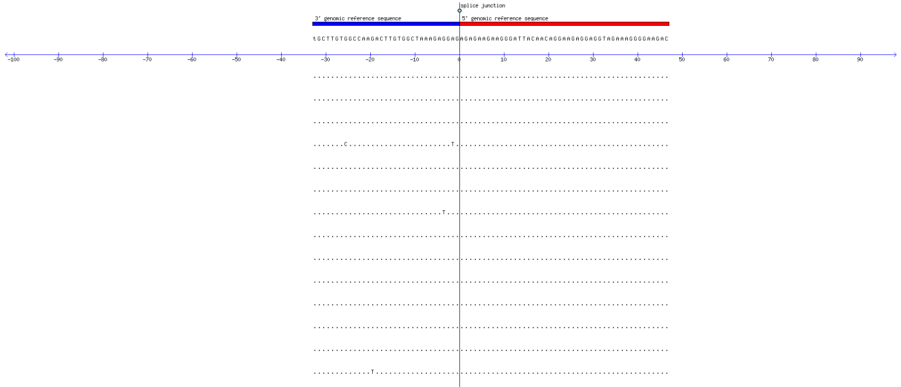 Memczak 2013 circRNA study (pooled samples) Resized JPEG graphic