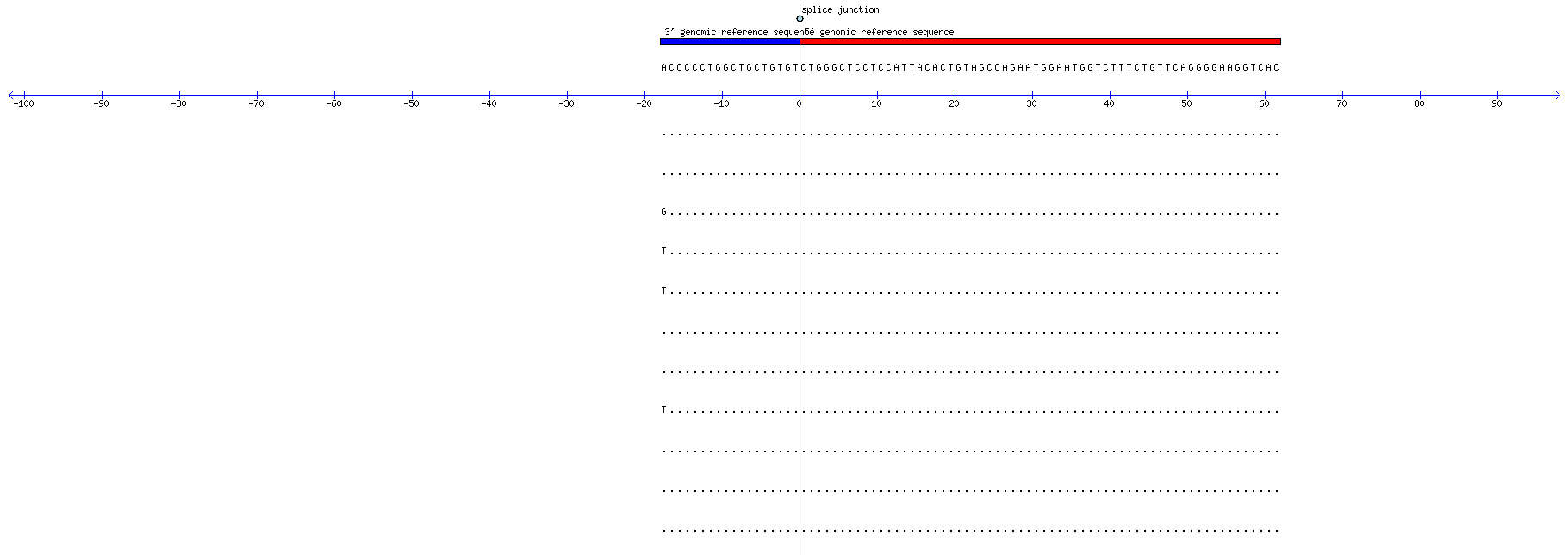Memczak 2013 circRNA study (pooled samples) Resized JPEG graphic