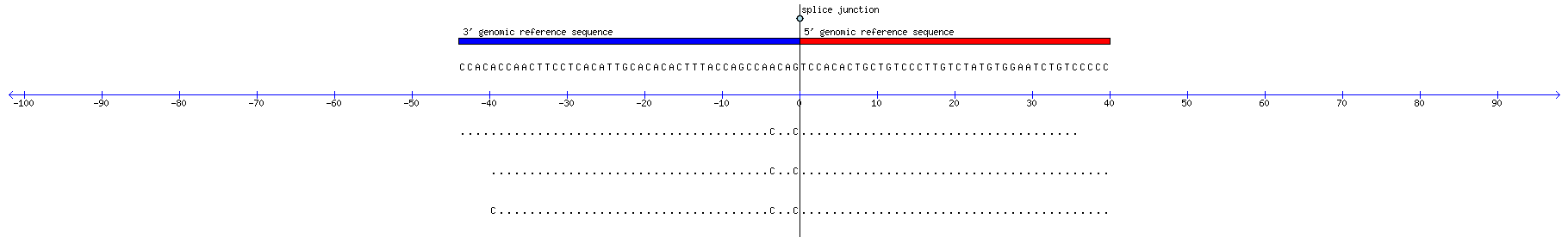 Memczak 2013 circRNA study (pooled samples) Resized JPEG graphic