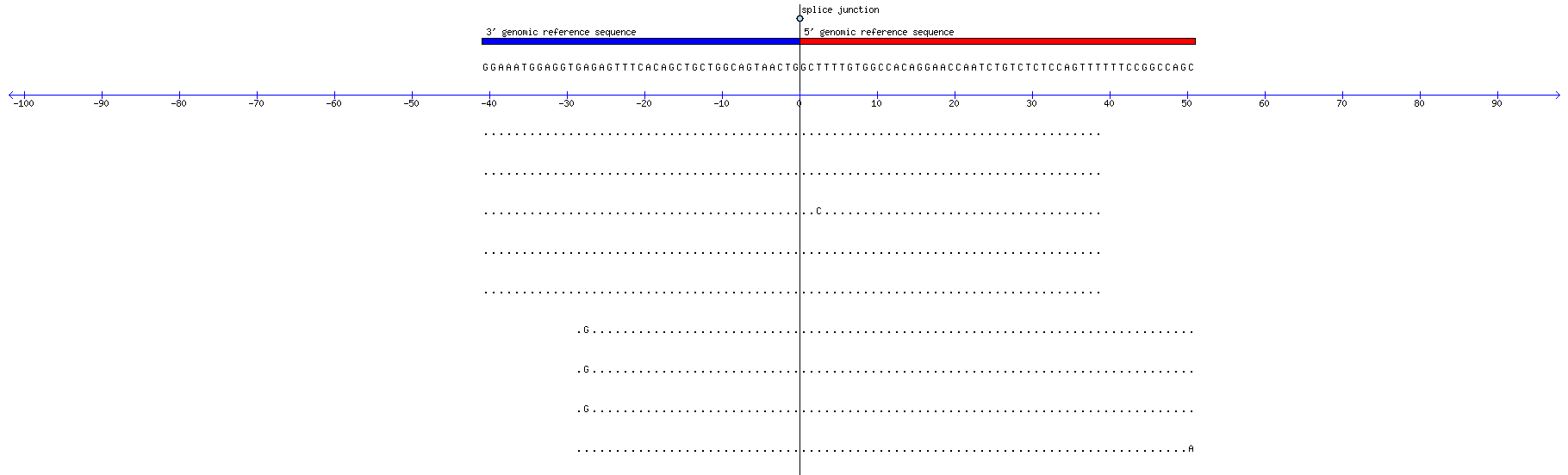 Memczak 2013 circRNA study (pooled samples) Resized JPEG graphic