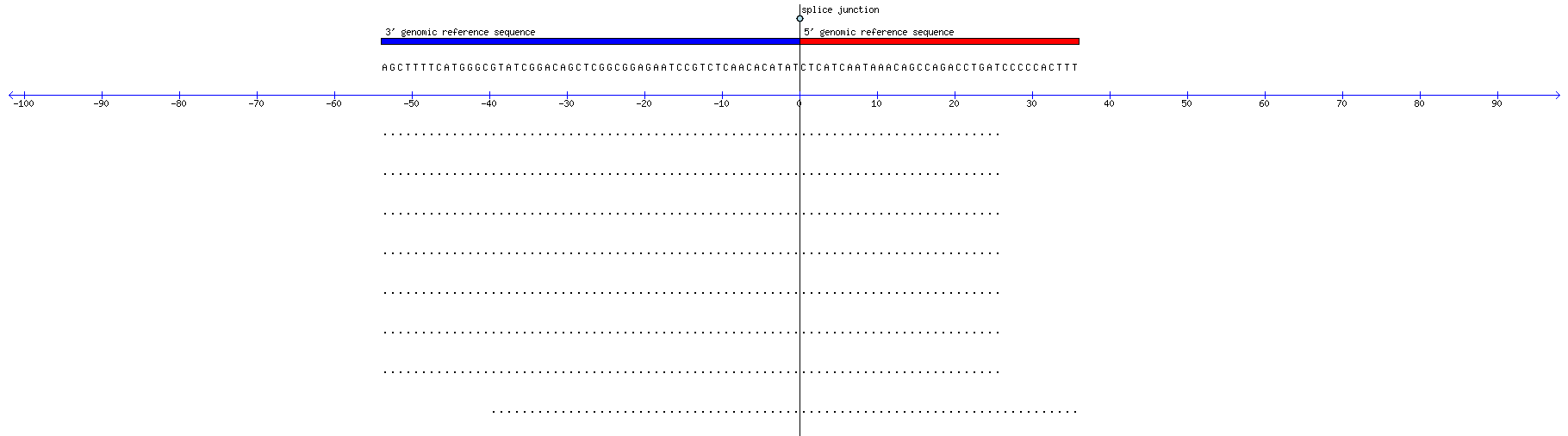 Memczak 2013 circRNA study (pooled samples) Resized JPEG graphic