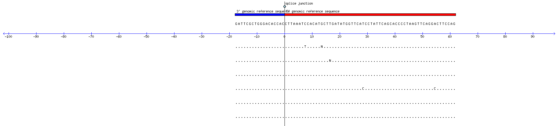 Memczak 2013 circRNA study (pooled samples) Resized JPEG graphic