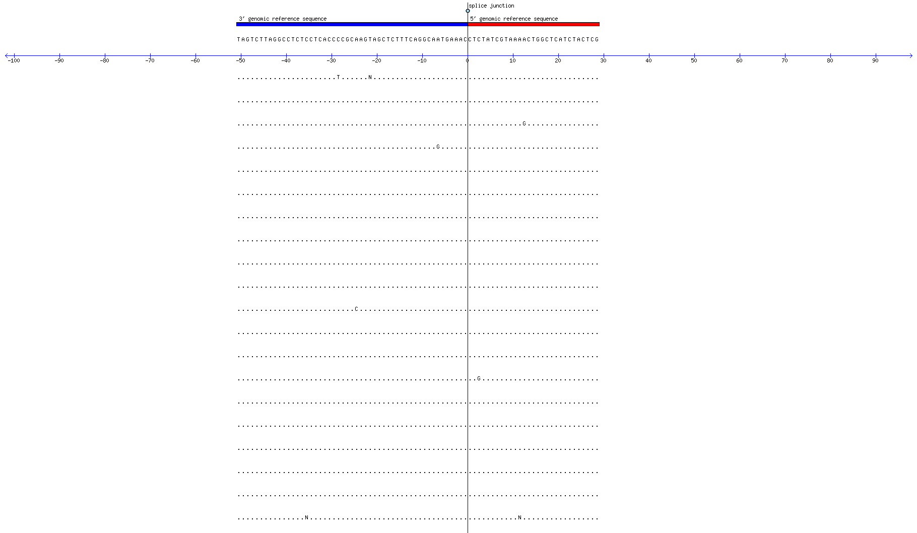 Memczak 2013 circRNA study (pooled samples) Resized JPEG graphic