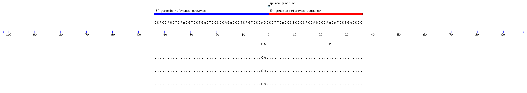 Memczak 2013 circRNA study (pooled samples) Resized JPEG graphic