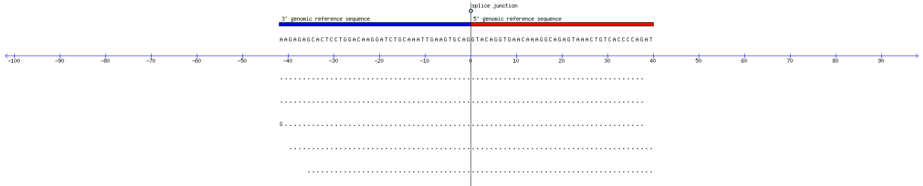 Memczak 2013 circRNA study (pooled samples) Resized JPEG graphic
