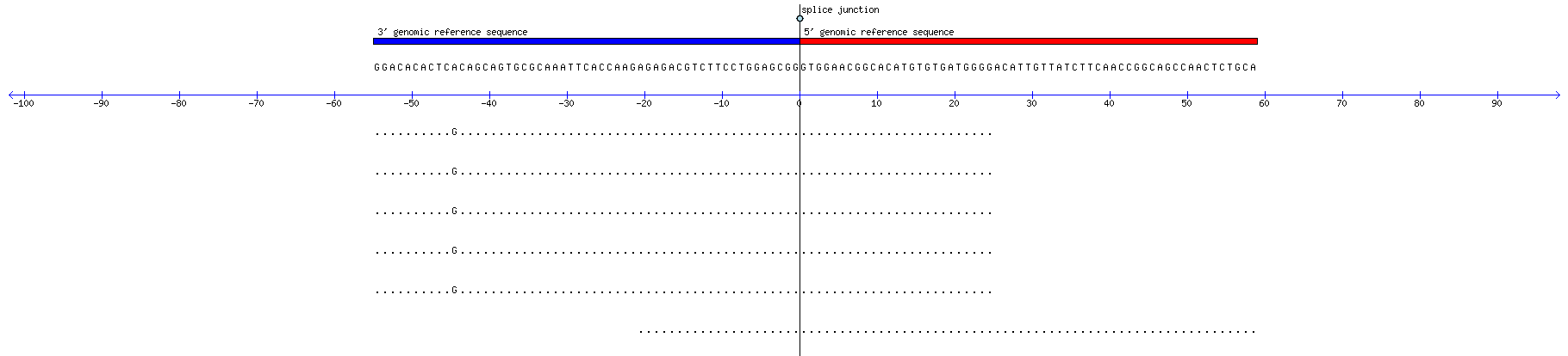 Memczak 2013 circRNA study (pooled samples) Resized JPEG graphic