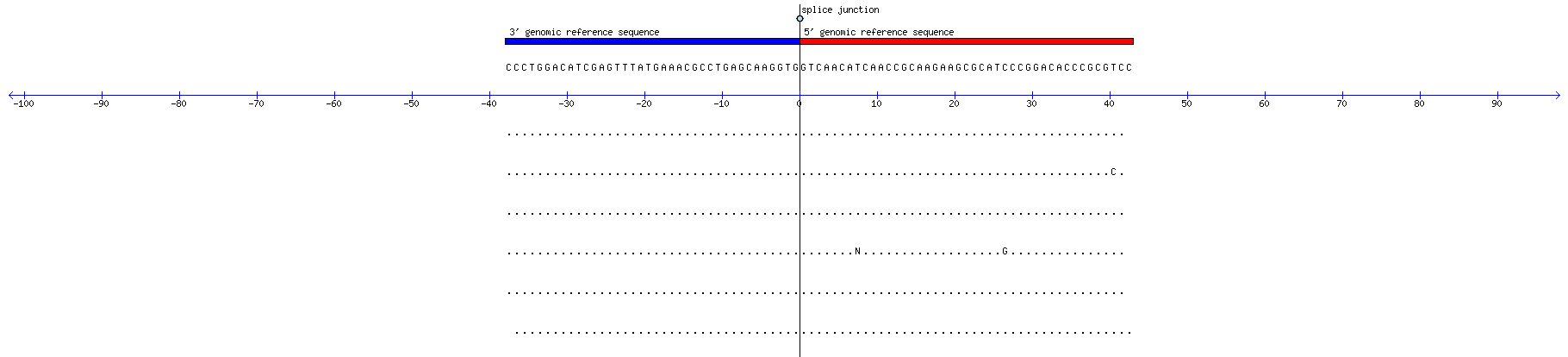 Memczak 2013 circRNA study (pooled samples) Resized JPEG graphic