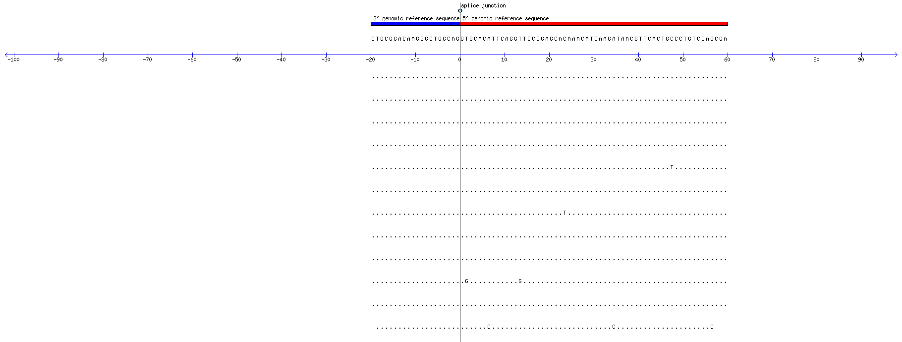 Memczak 2013 circRNA study (pooled samples) Resized JPEG graphic