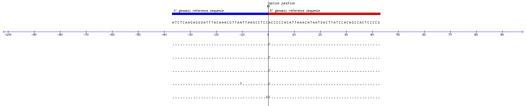 Memczak 2013 circRNA study (pooled samples) Resized JPEG graphic