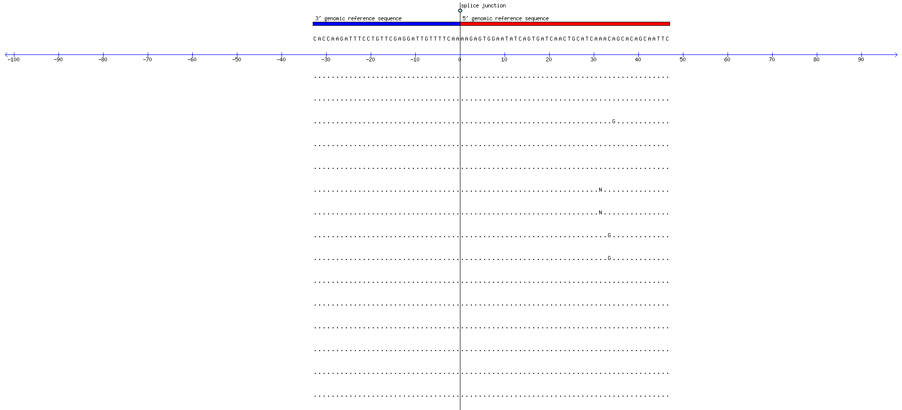 Memczak 2013 circRNA study (pooled samples) Resized JPEG graphic