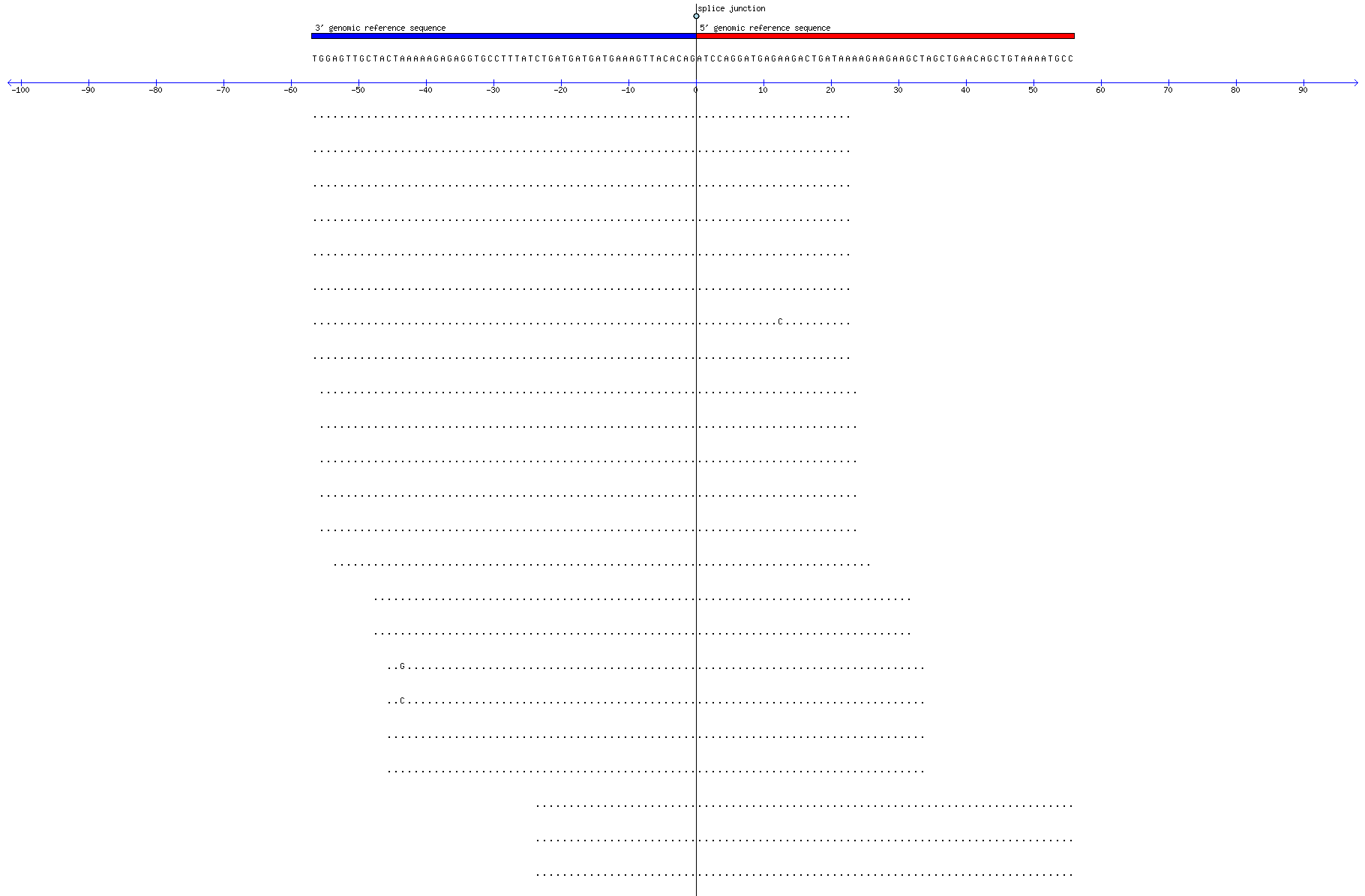 Memczak 2013 circRNA study (pooled samples) Resized JPEG graphic