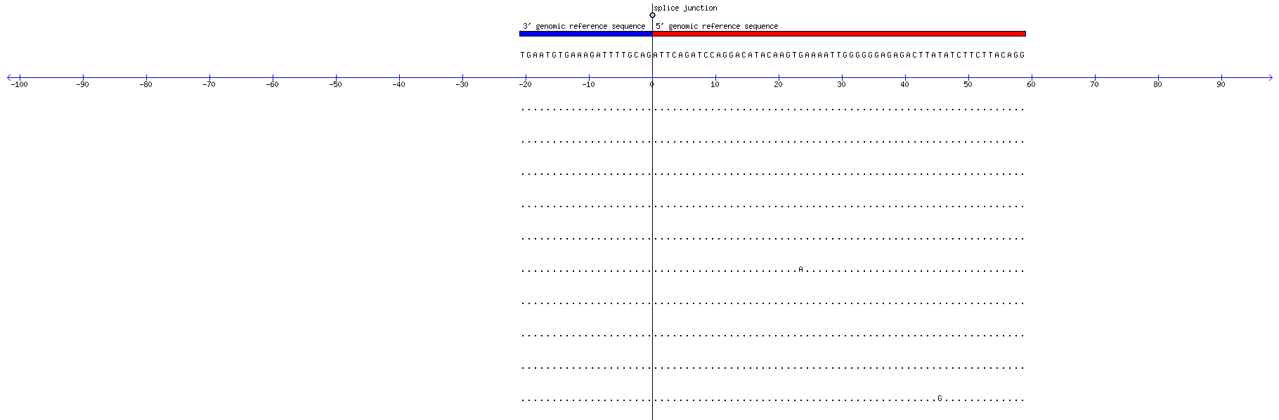 Memczak 2013 circRNA study (pooled samples) Resized JPEG graphic
