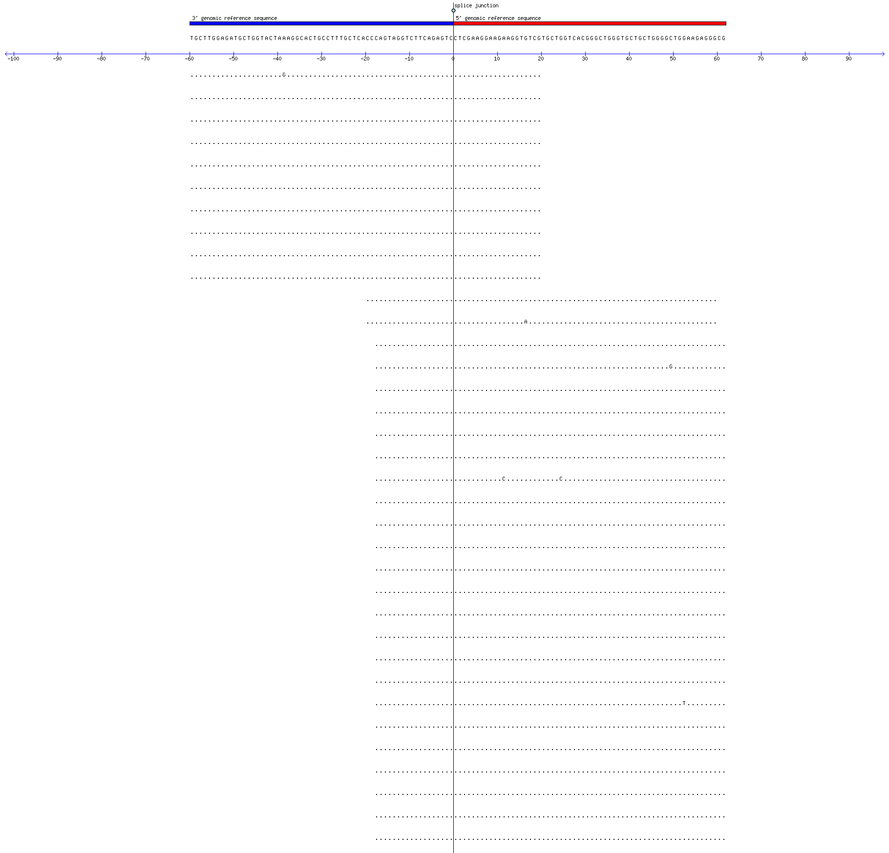 Memczak 2013 circRNA study (pooled samples) Resized JPEG graphic
